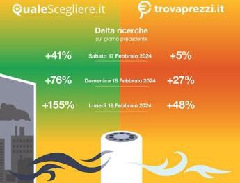 Smog, dati choc sulla Pianura Padana: tutti a caccia di purificatori d’aria