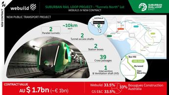 Webuild firma contratto da un miliardo di euro con metropolitana di Melbourne